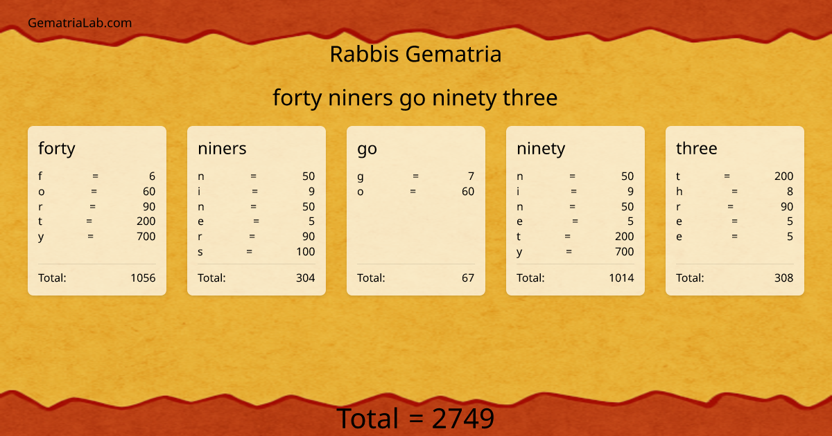 forty niners go ninety three in rabbis Gematria